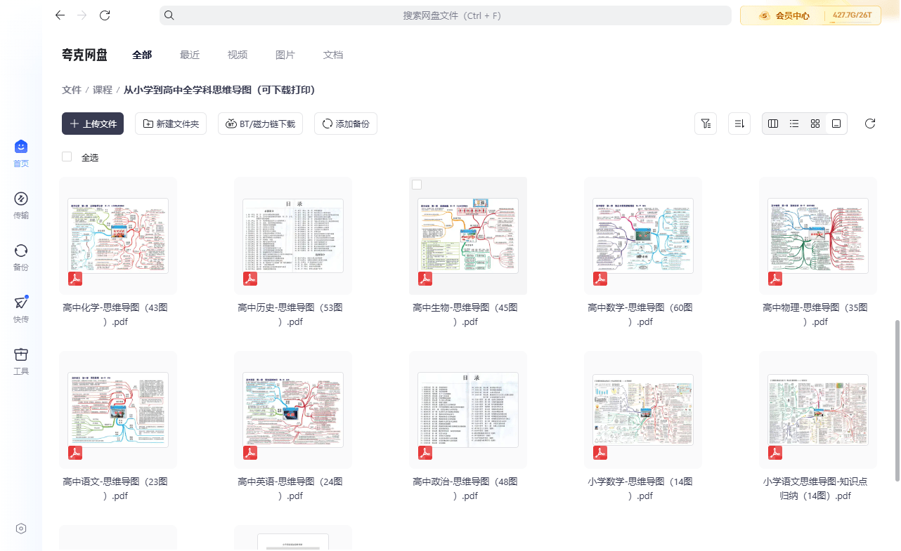 从小学到高中全学科思维导图第1张
